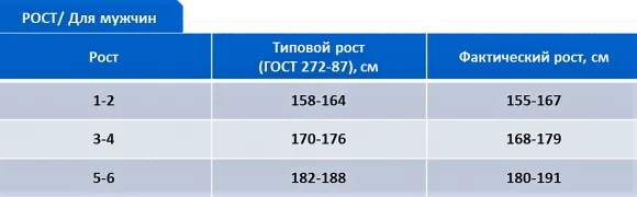 dlya_muzhchin_rost.png