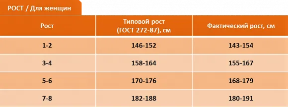 dlya_zhenshchin_rost.png